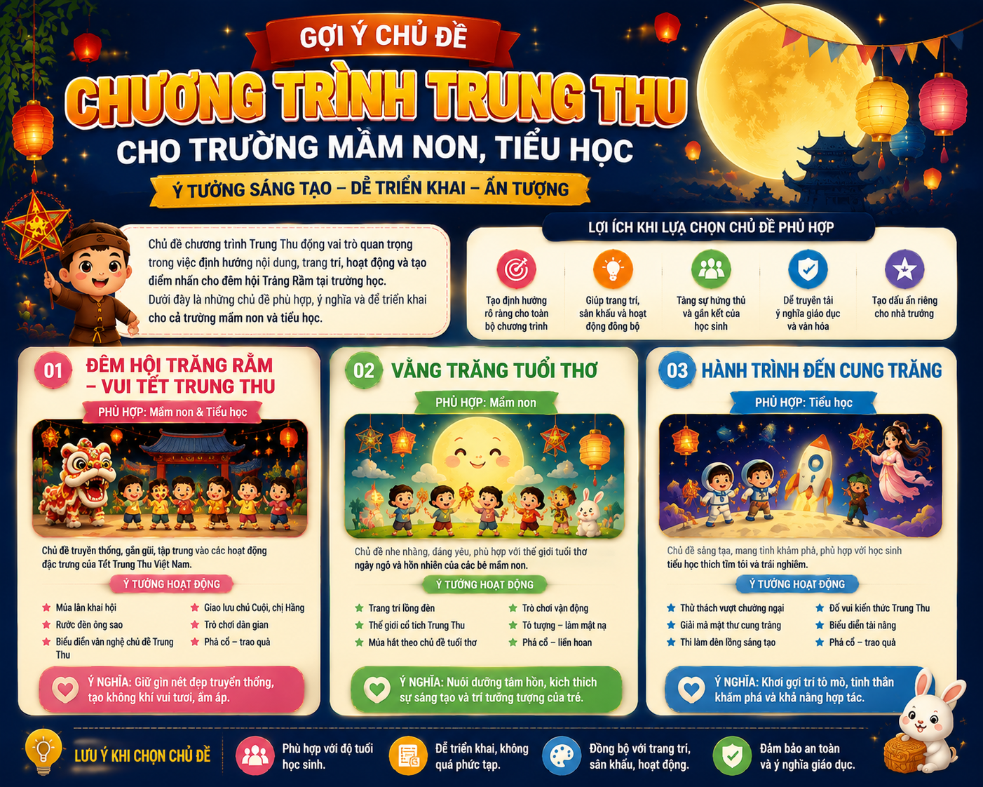 Lồng đèn Trung Thu